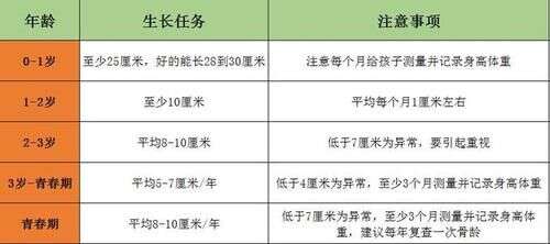 男孩长到180 女孩长到165 爸妈做好这3点 有希望 楠木轩