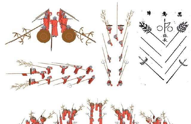 西方戰鬥陣型和中國的差距 看羅馬龜甲陣和明朝陣型的對比就知道 楠木軒