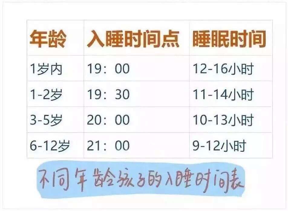 最新睡眠时间表 何时睡 睡多久 孩子才会更聪明 楠木轩