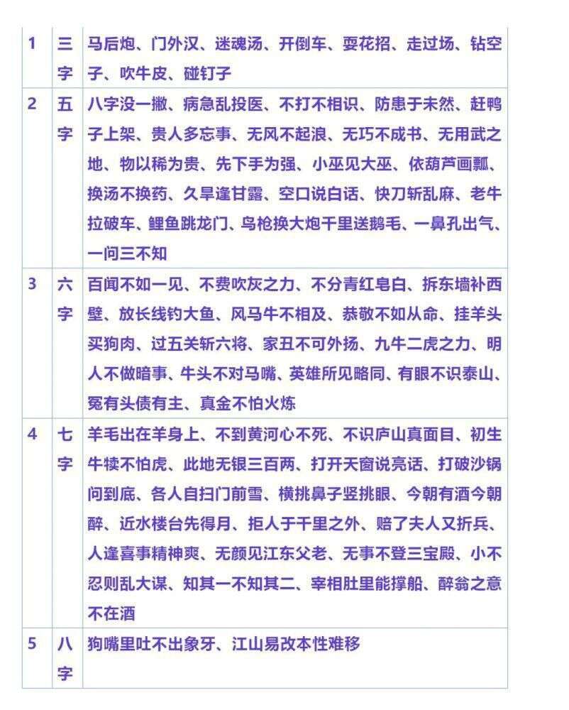 文学常识 名言名句 成语 谚语 歇后语大汇总 楠木轩