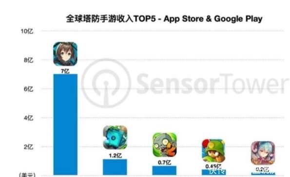 明日方舟 成全球最高收入的塔防手遊 你玩過嗎 楠木軒