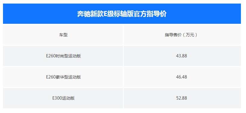 進口版奔馳 新款e級標軸版車 座艙猶如豪華遊艇 楠木軒