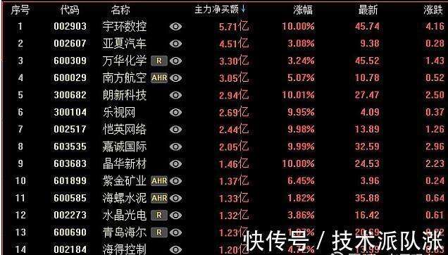 中國股市：炒股越久，你的心就越冷，你離股神就越來越近！