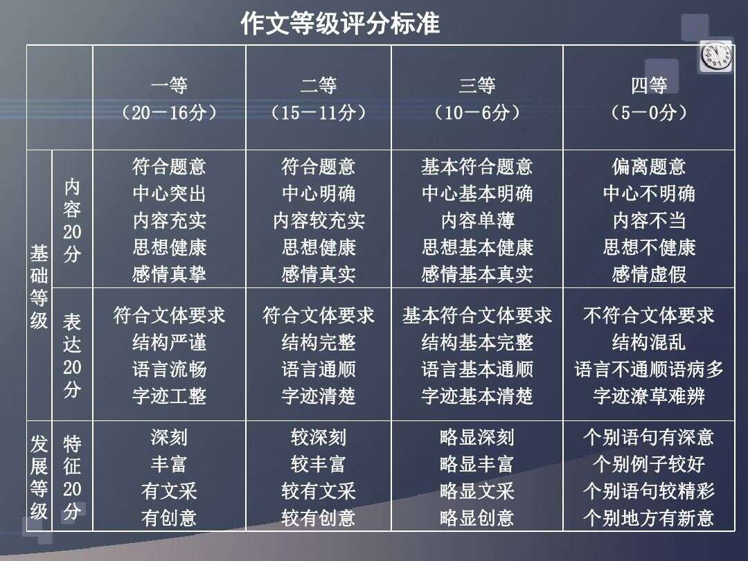 高考作文滿分60分 55分的高分作文怎麼寫 給你不一樣的寫作技巧 楠木軒