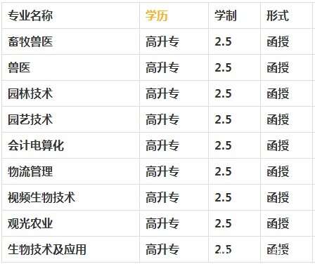 福建農業職業技術學院函授專業有哪些 楠木軒