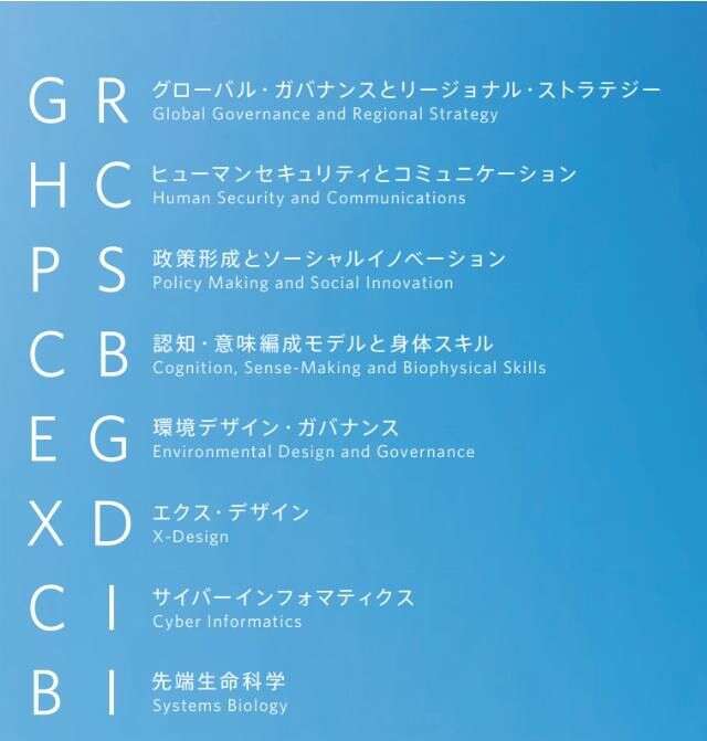 日本頂尖私立學府 慶應義塾大學政策傳媒 Iadc英文課程申請解析 楠木軒