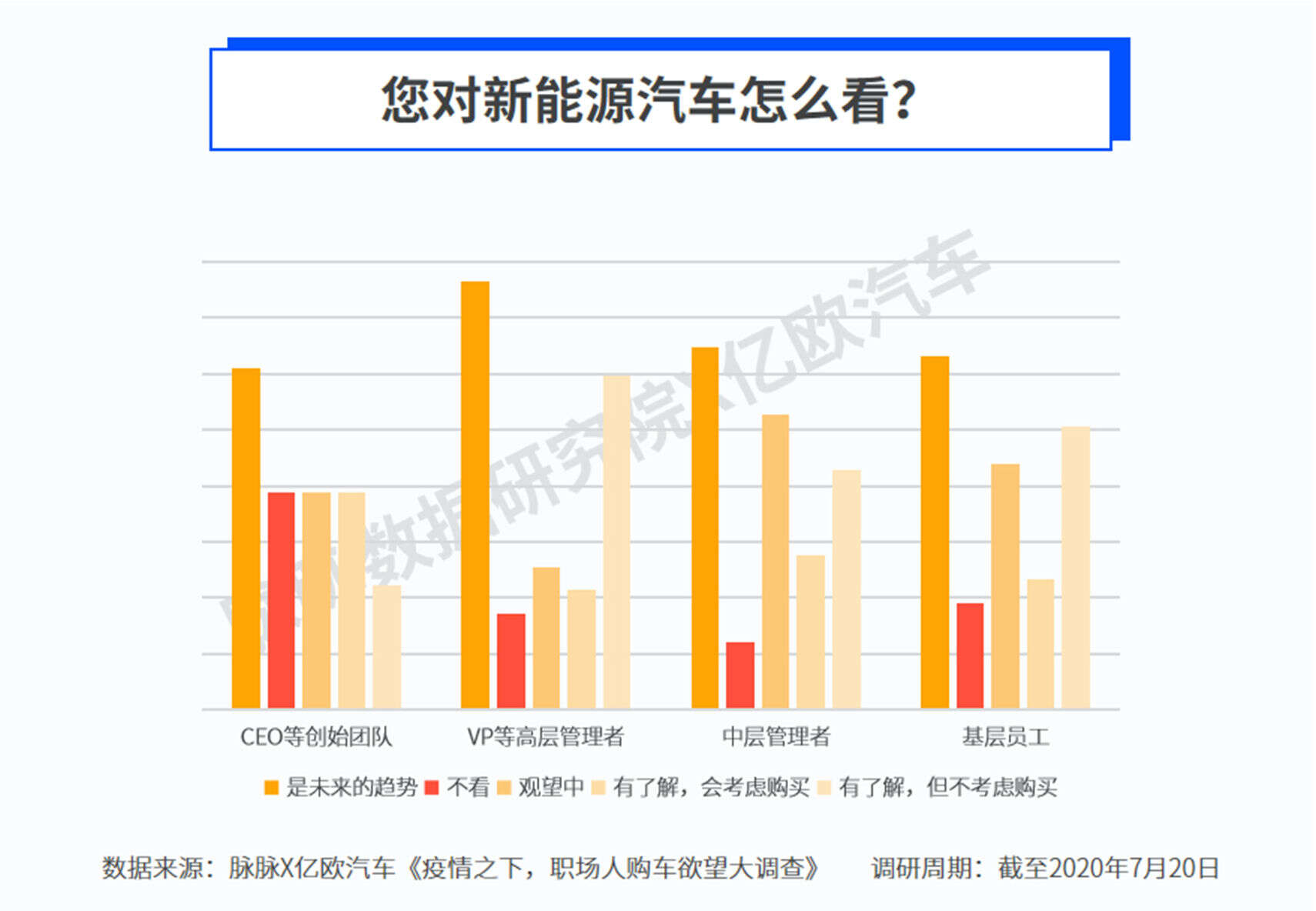 买车听谁的 职场人表示朋友比爱人重要 楠木轩