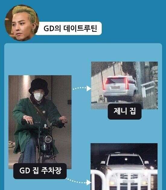 韩国dispatch爆出新cp Yg同门g Dragon和jennie已稳定交往了1年 楠木轩