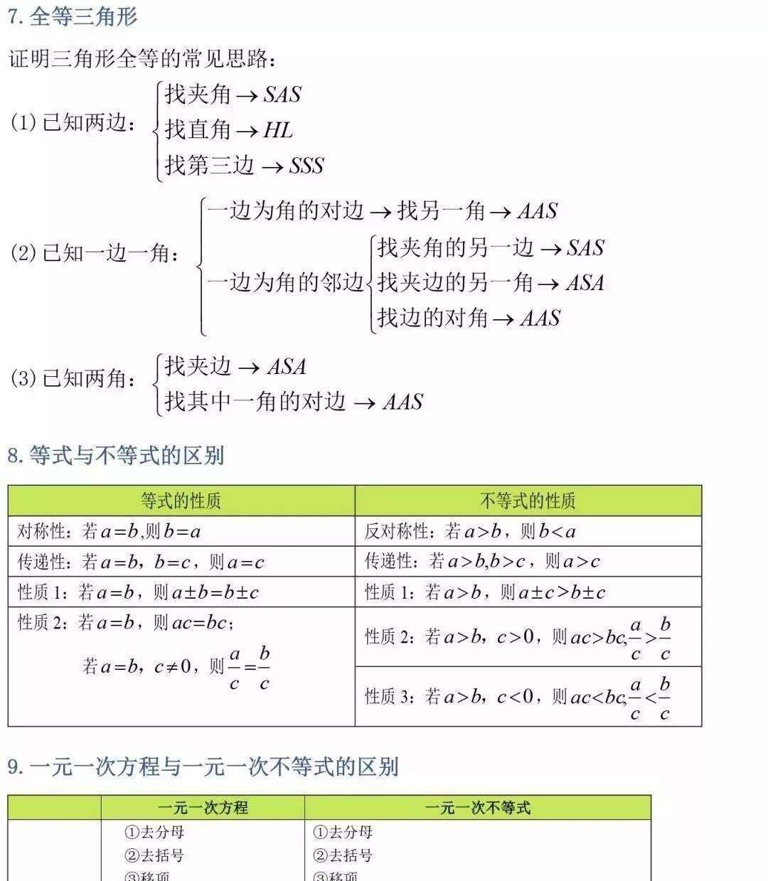 老师熬夜最新整理 初中三年最全数学公式定理总结 暑假预习必背 可打印 楠木轩