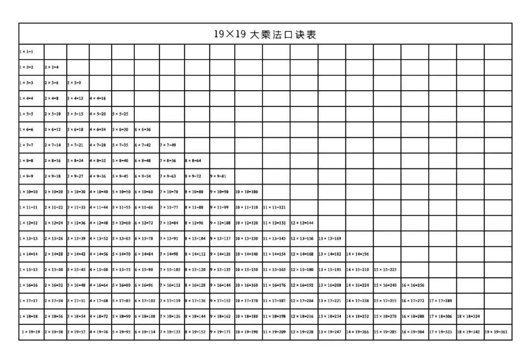 陪孩子背诵一张大乘法口诀表 让孩子从此在数学道路上开挂 楠木轩