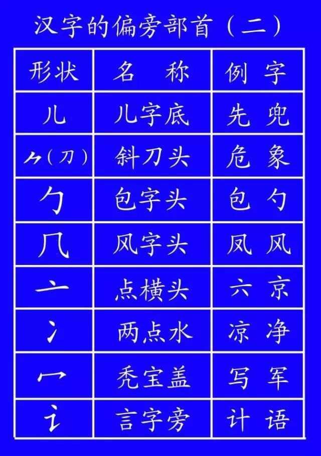 教育部发布汉字与数字的田字格标准写法 楠木轩