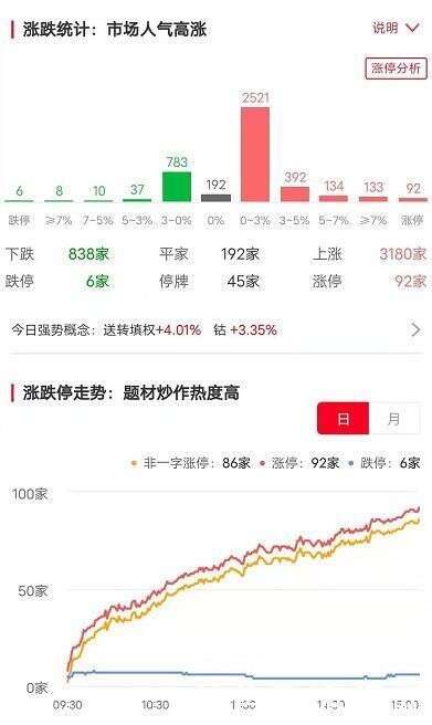 漲停覆盤丨紡織服裝概念繼續強勢 美邦服飾10天6板 近端次新個股異動 順控發展實現15連板 楠木軒