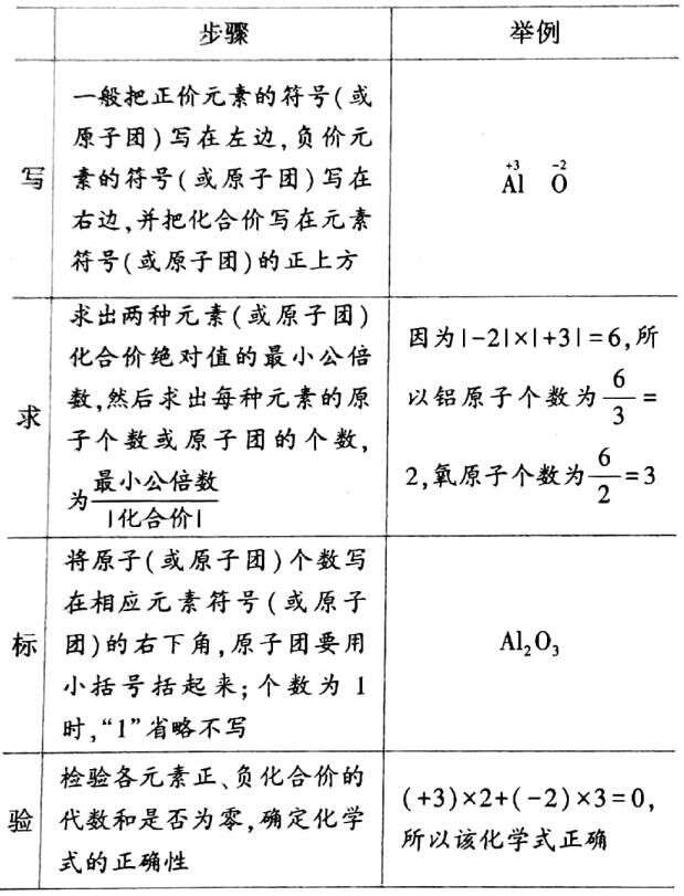 初中化学 化合价知识大放送 拿走不谢 分享给有用的人 楠木轩