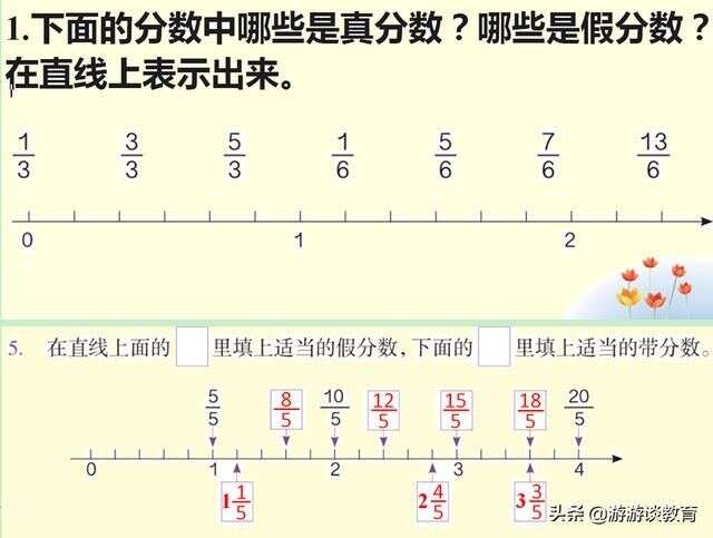 五下数学 真分数和假分数 学生错题有5处 细节也不能忽视 楠木轩