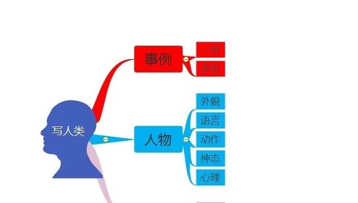 只需一张图 认完小学的阅读短文类型 楠木轩