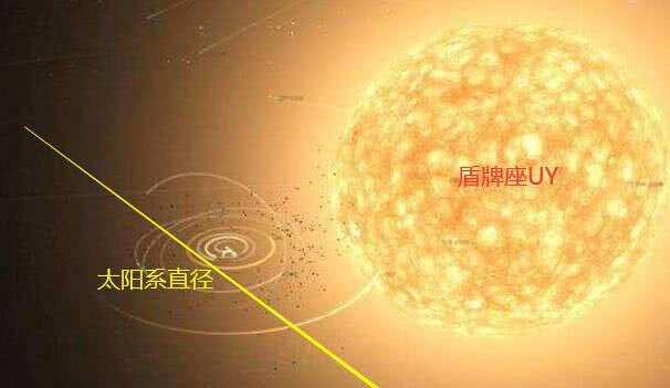 宇宙最大的恒星 可装下50亿个太阳 光速绕一圈 都需七个小时 楠木轩