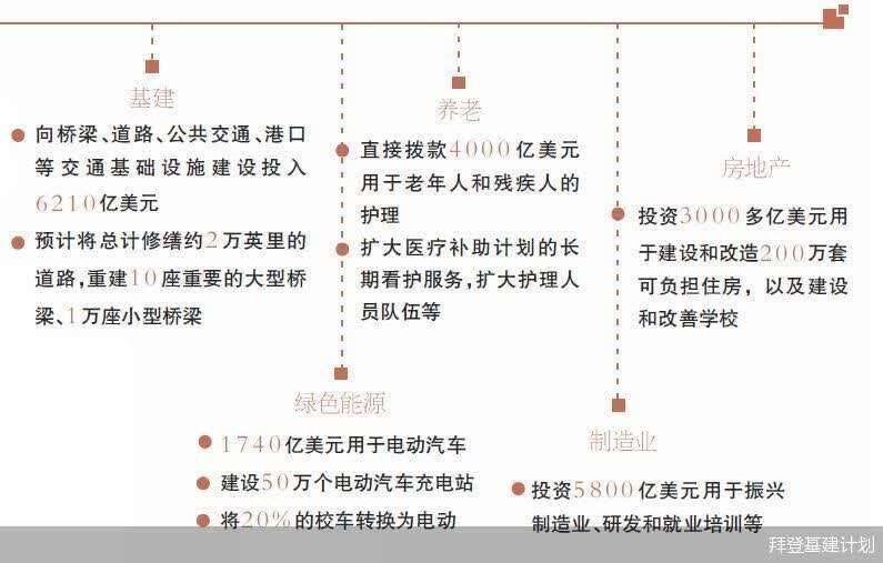 8年砸2万亿拜登要做 基建狂魔 楠木轩