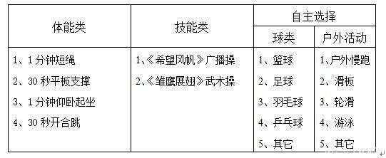 体育课还可以这样上 楠木轩