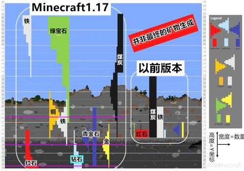 矿物高度重新分配 我的世界21w07a快照 爷爷 我烧给你了 楠木轩