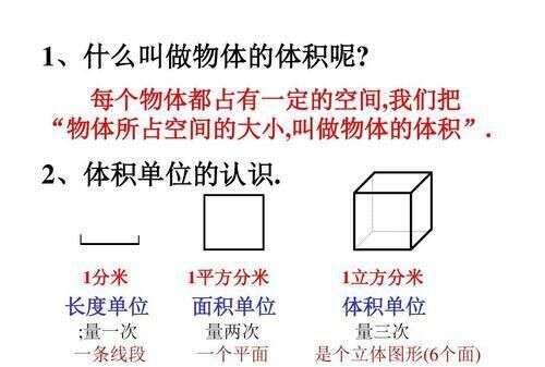 小学数学知识点 长方体与正方体的表面积与体积 楠木轩