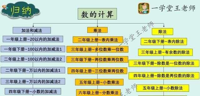 孩子算数学题速度很慢 有什么好办法吗 楠木轩