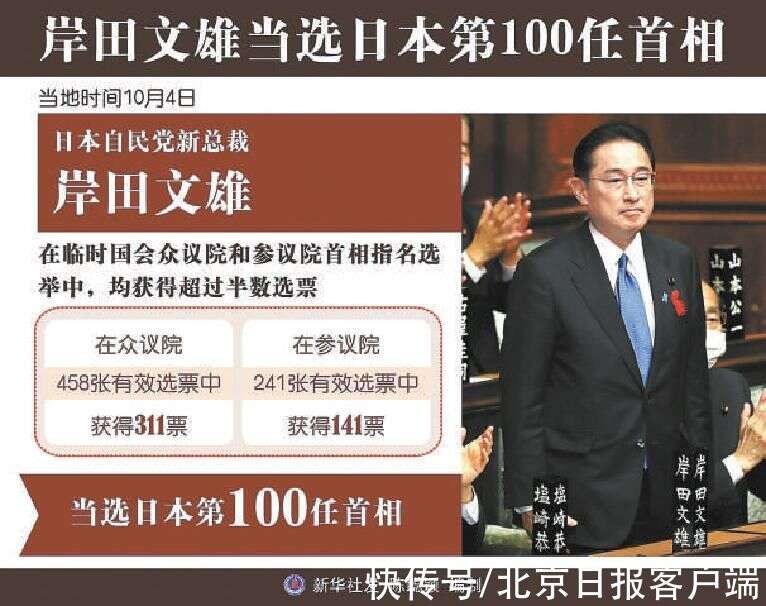 岸田文雄當選日本第100任首相 眾議院選舉將於31日進行投計票 楠木軒