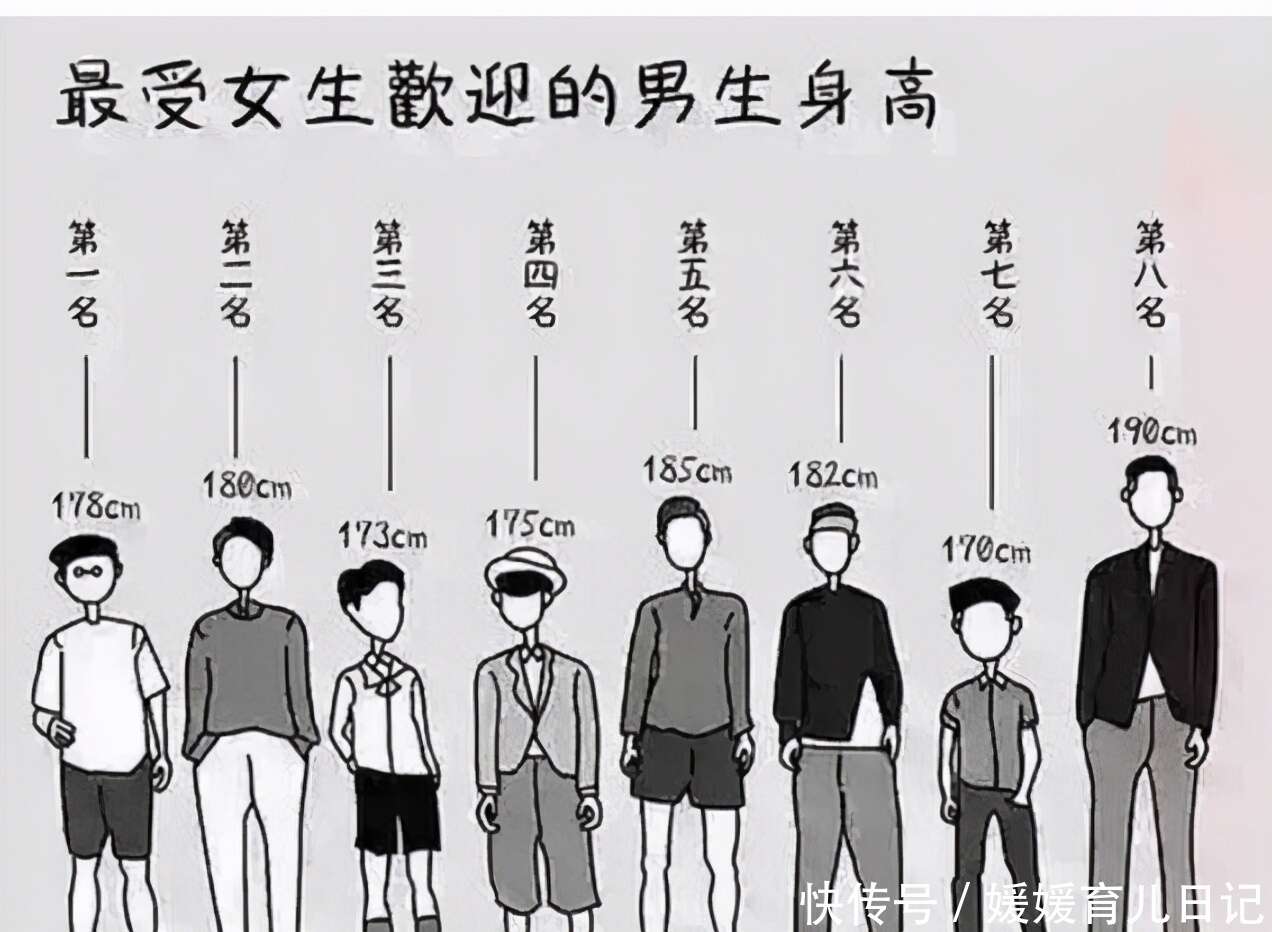 180厘米身高遭嫌弃 男孩理想 身高数值 惹争议 确实有些矮 楠木轩