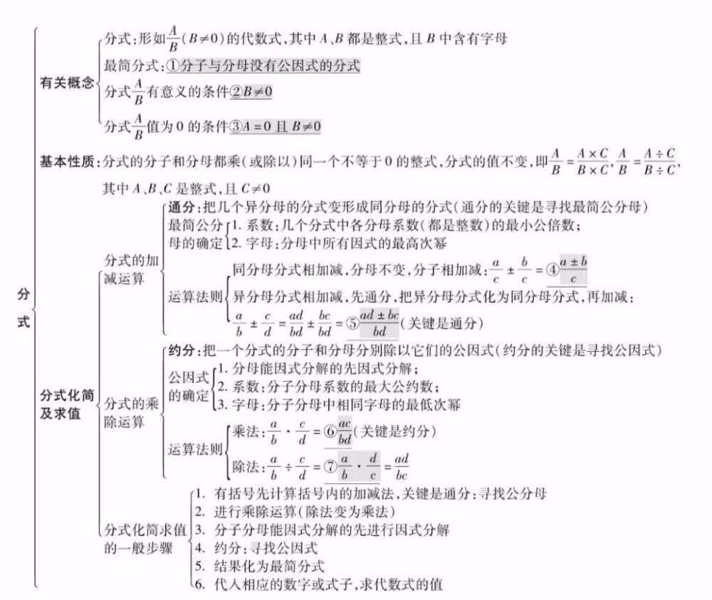 初中数学知识点精编 全年级26个专题 附打印版 学霸都悄悄收藏了 楠木轩