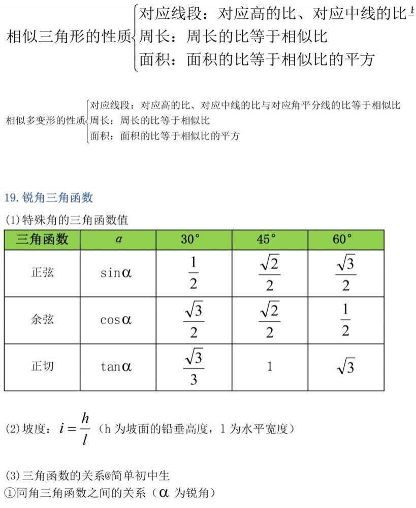 太及时了 3年数学公式定理总结 初一到初三都能用 楠木轩