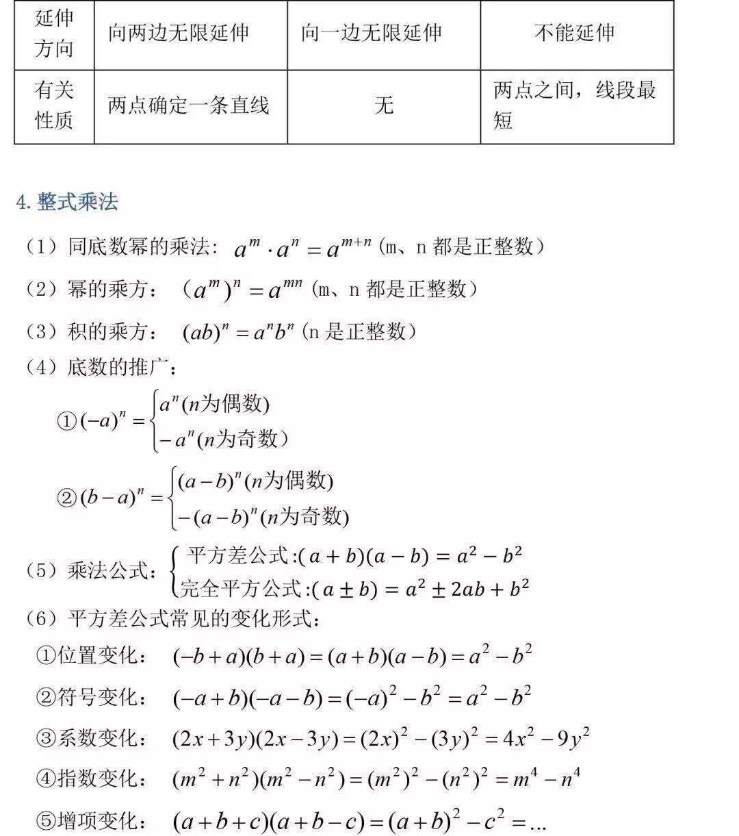 老师熬夜最新整理 初中三年最全数学公式定理总结 暑假预习必背 可打印 楠木轩