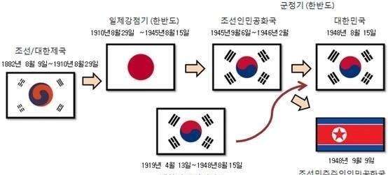 八卦只有四卦 中间太极双鱼 韩国国旗到底是怎么来的 楠木轩