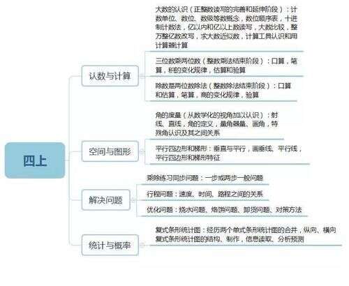 小学数学1 6年级知识思维导图汇总 给孩子收藏 楠木轩