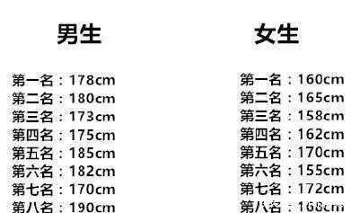 最受男女生欢迎的身高到底科不科学 楠木轩