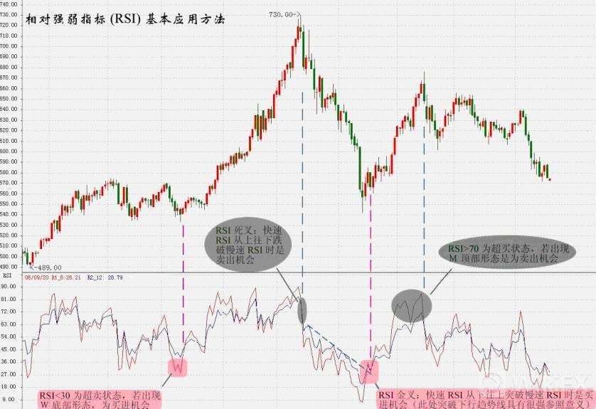 Psy心理線和rsi相對強弱指標的使用技巧 楠木軒