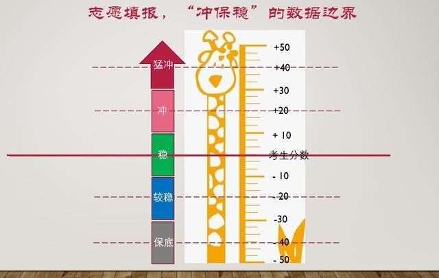 新高考志願填報 三要素 文理科類 參考座標和衝保穩的邊界 楠木軒