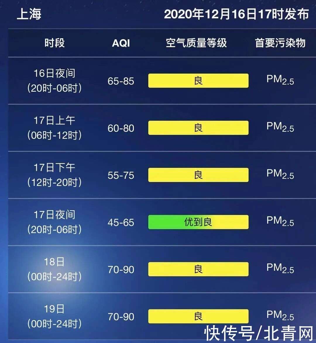 上海已於12月12日入冬 楠木軒