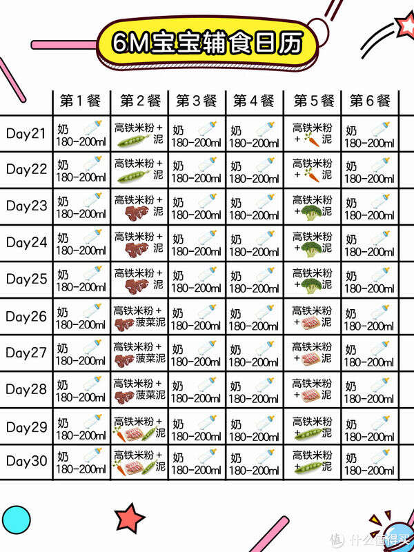 超全6个月宝宝辅食添加日历表 新手爸妈快来抄作业啦 楠木轩