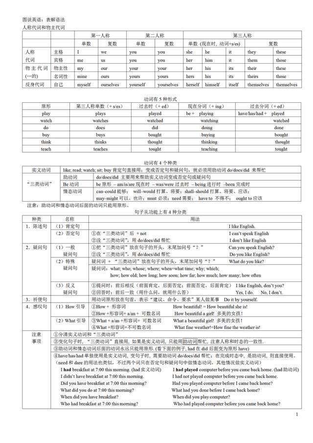 图说英语 表解英语语法 直观理解 高效掌握 楠木轩