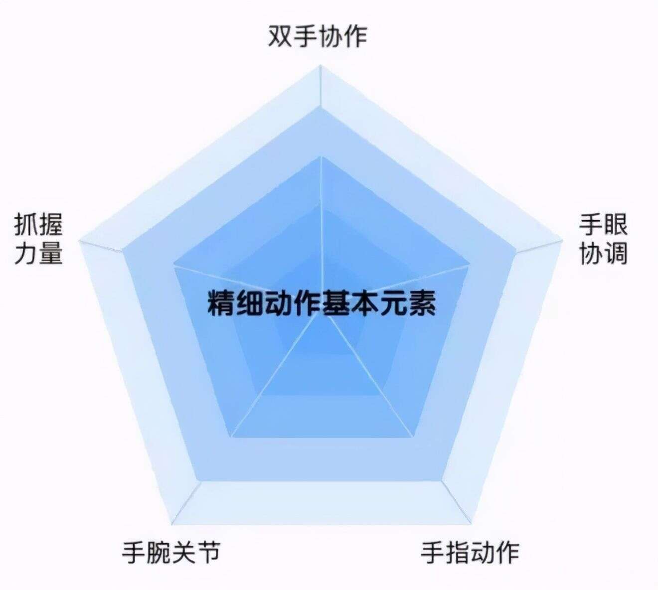 0 12個月寶寶的精細動作訓練指南 越練越聰明 千萬別錯過 楠木軒