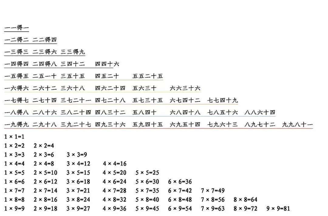 陪孩子背诵一张大乘法口诀表 让孩子从此在数学道路上开挂 楠木轩
