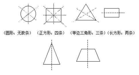 小学数学 线 角 三角形和四边形 楠木轩