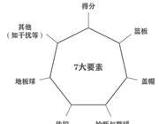 灌籃高手手遊 各位置top3球員排名及深度解析 楠木軒