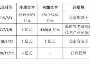 網貸平臺東方融信轉型落地 新浪網路小貸註冊資本僅5億