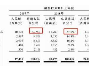 大自然的“印鈔機”！1 塊錢的水，毛利高達 6 毛錢，農夫山泉獲准上市