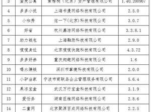 工信部通報下架23款App，蛋殼公寓再陷“下架”風波