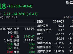 瑞幸咖啡再收納斯達克退市通知 盤前跌超14%