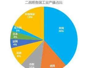 如果美國沒參戰二戰結果會如何？