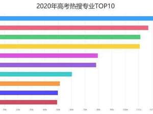 高考志願填報別被“內部數據”誤導