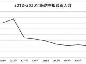 2020 高考改革進行時