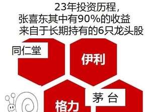 「投資人故事」從伊利賺到30倍，記者出身的張喜東有什麼秘訣？